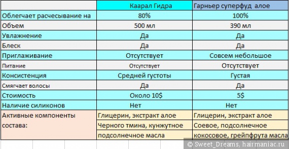 Можно ли зайти на кракен через обычный браузер